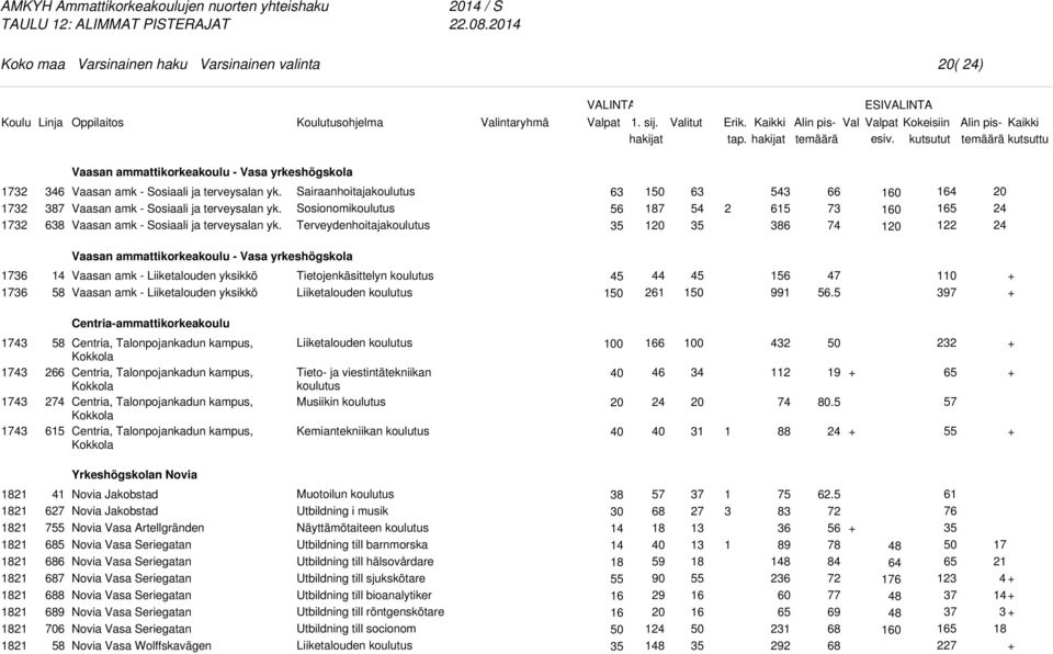 Vaasan amk - Sosiaali ja terveysalan yk. Vaasan amk - Sosiaali ja terveysalan yk.