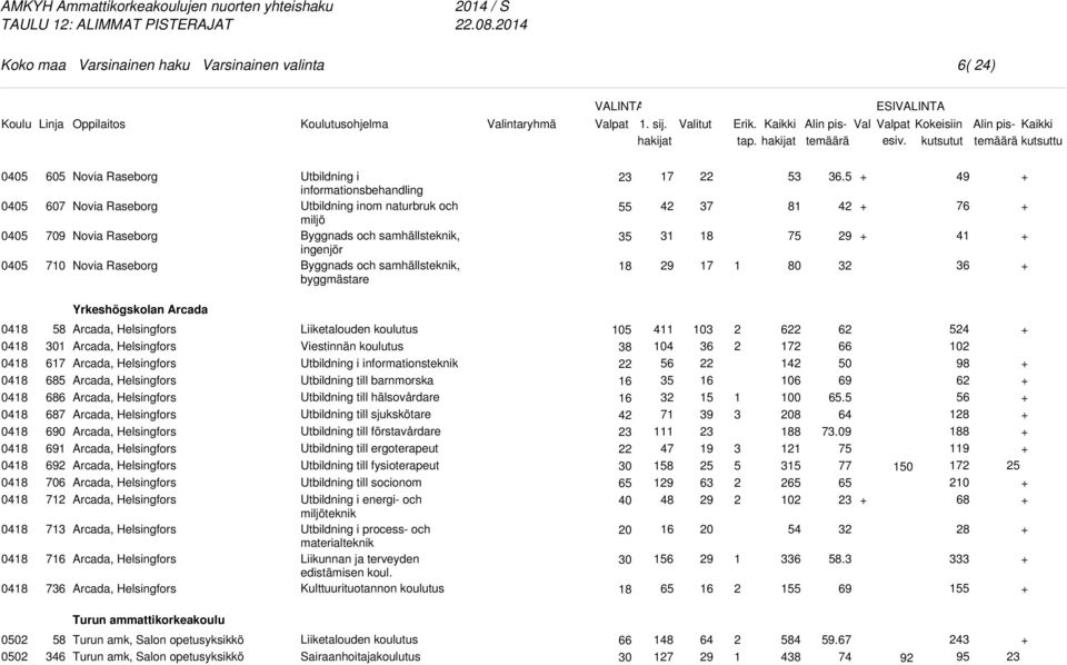 Byggnads och samhällsteknik, byggmästare 8 7 9 7 8 7 5 8 6.