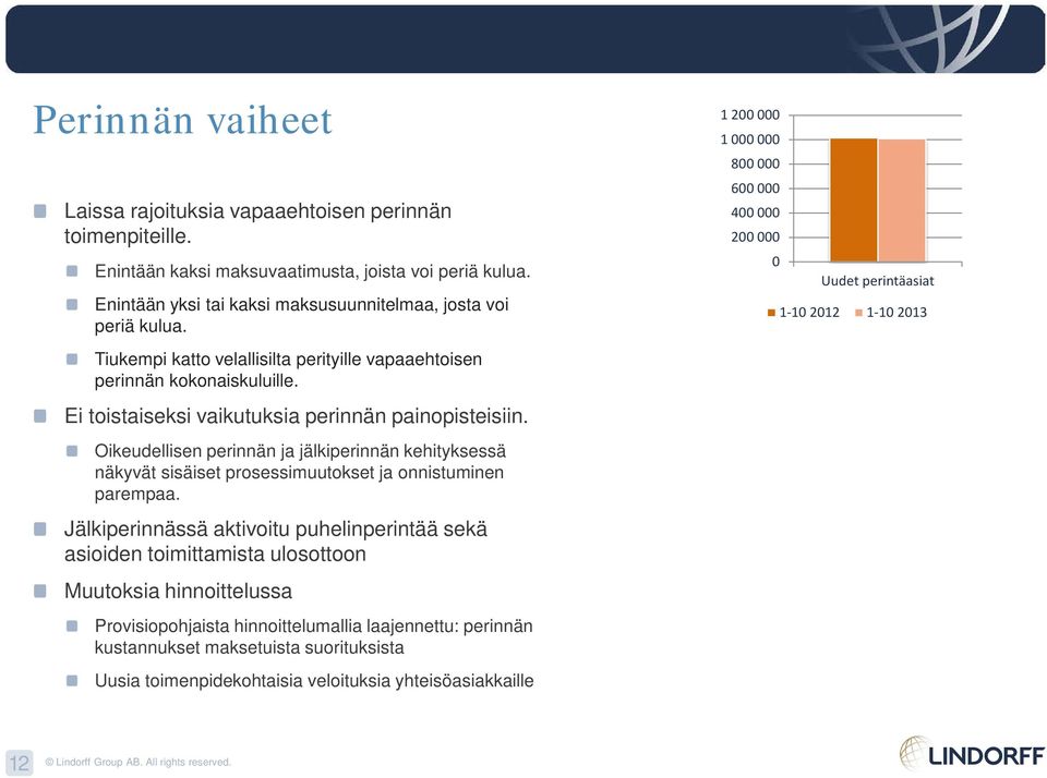 Oikeudellisen perinnän ja jälkiperinnän kehityksessä näkyvät sisäiset prosessimuutokset ja onnistuminen parempaa.