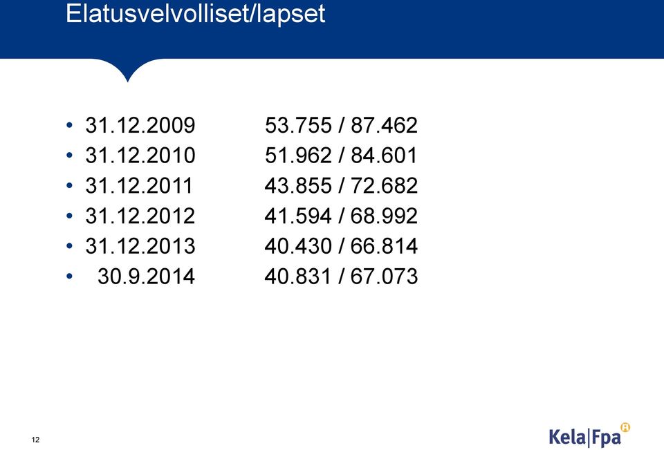 855 / 72.682 31.12.2012 41.594 / 68.992 31.12.2013 40.