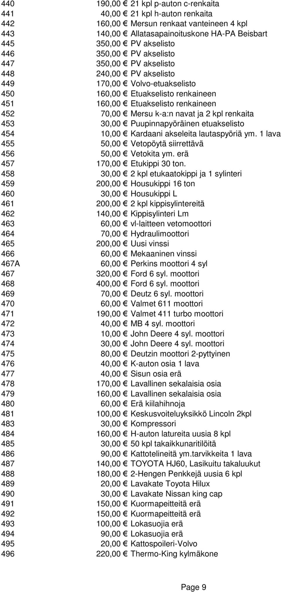 renkaita 453 30,00 Puupinnapyöräinen etuakselisto 454 10,00 Kardaani akseleita lautaspyöriä ym. 1 lava 455 50,00 Vetopöytä siirrettävä 456 50,00 Vetokita ym. erä 457 170,00 Etukippi 30 ton.