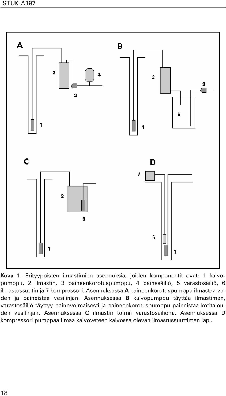 varastosäiliö, 6 ilmastussuutin ja 7 kompressori. Asennuksessa A paineenkorotuspumppu ilmastaa veden ja paineistaa vesilinjan.