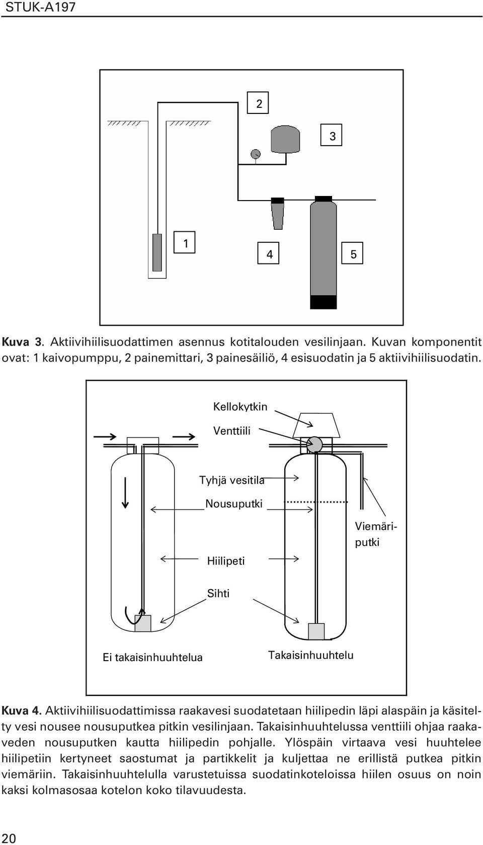 Aktiivihiilisuodattimissa raakavesi suodatetaan hiilipedin läpi alaspäin ja käsitelty vesi nousee nousuputkea pitkin vesilinjaan.