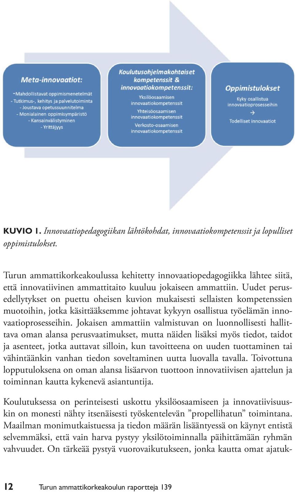 Uudet perusedellytykset on puettu oheisen kuvion mukaisesti sellaisten kompetenssien muotoihin, jotka käsittääksemme johtavat kykyyn osallistua työelämän innovaatioprosesseihin.