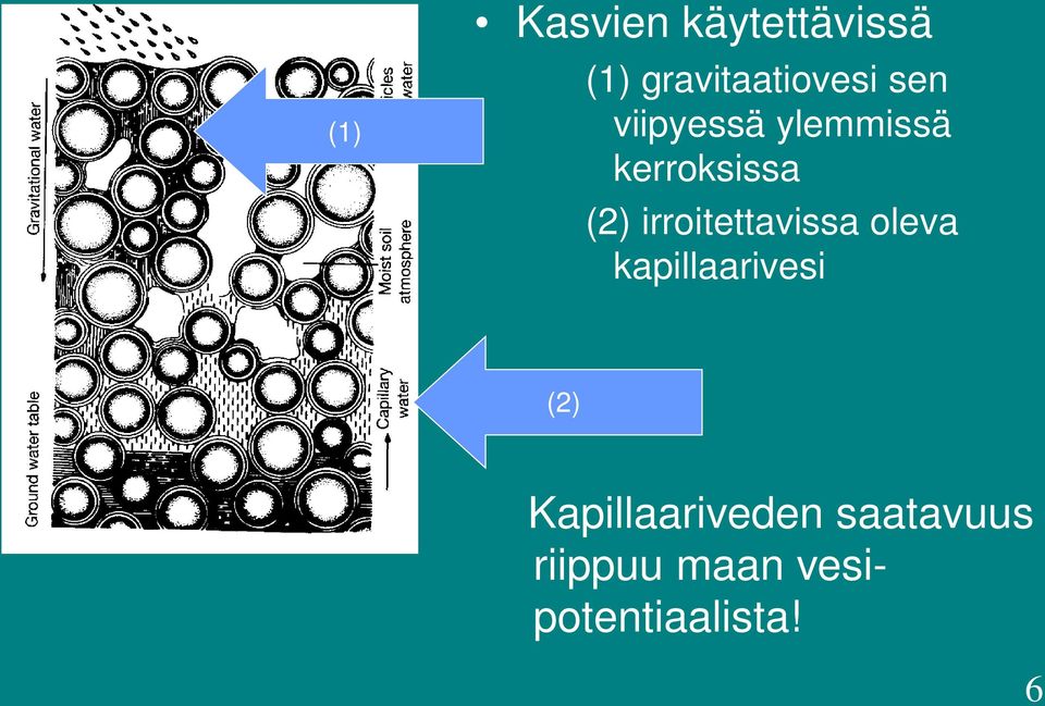 kerroksissa (2) irroitettavissa oleva