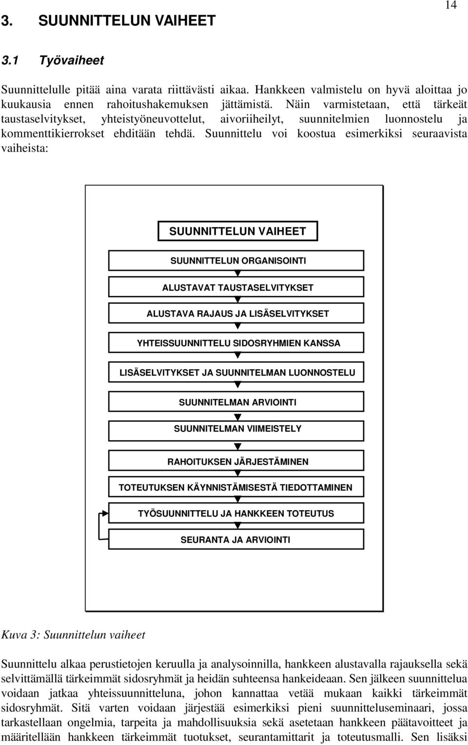 Suunnittelu voi koostua esimerkiksi seuraavista vaiheista: SUUNNITTELUN VAIHEET SUUNNITTELUN ORGANISOINTI ALUSTAVAT TAUSTASELVITYKSET ALUSTAVA RAJAUS JA LISÄSELVITYKSET YHTEISSUUNNITTELU SIDOSRYHMIEN