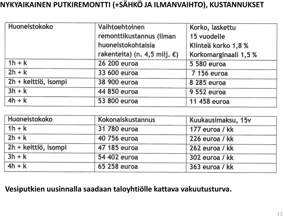 KUSTANNUKSET Vesiputkien