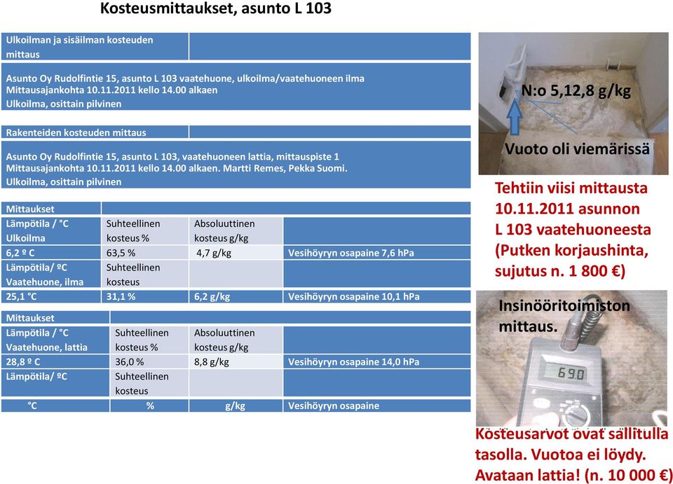 Ulkoilma, osittain pilvinen Mittaukset Lämpötila / C Ulkoilma Suhteellinen kosteus % Absoluuttinen kosteus g/kg 6,2 º C 63,5 % 4,7 g/kg Vesihöyryn osapaine 7,6 hpa Lämpötila/ ºC Vaatehuone, ilma