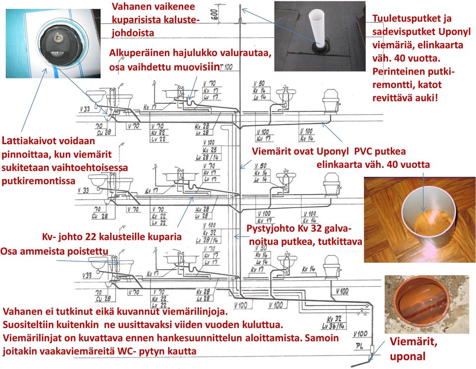 Lattiakaivot voidaan pinnoittaa, kun viemärit sukitetaan vaihtoehtoisessa putkiremontissa Viemärit ovat Uponyl PVC putkea elinkaarta väh.