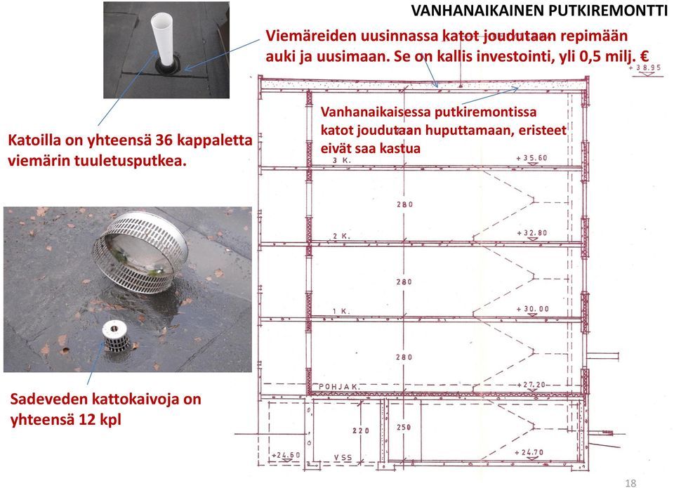 Katoilla on yhteensä 36 kappaletta viemärin tuuletusputkea.