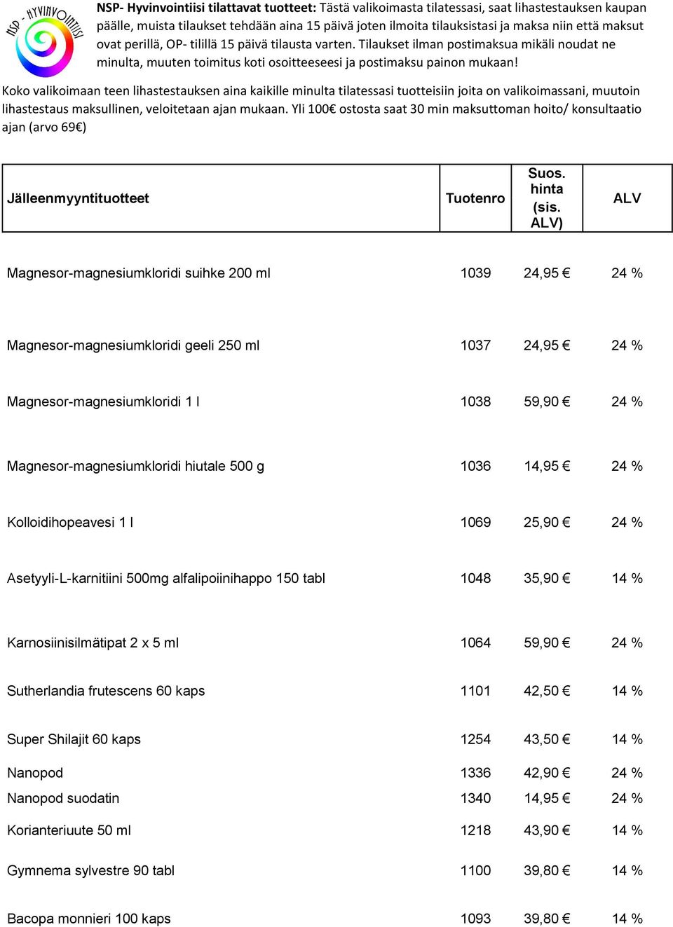 Magnesor-magnesiumkloridi hiutale 500 g 1036 14,95 24 % Kolloidihopeavesi 1 l 1069 25,90 24 % Asetyyli-L-karnitiini 500mg alfalipoiinihappo 150 tabl 1048 35,90 14 %