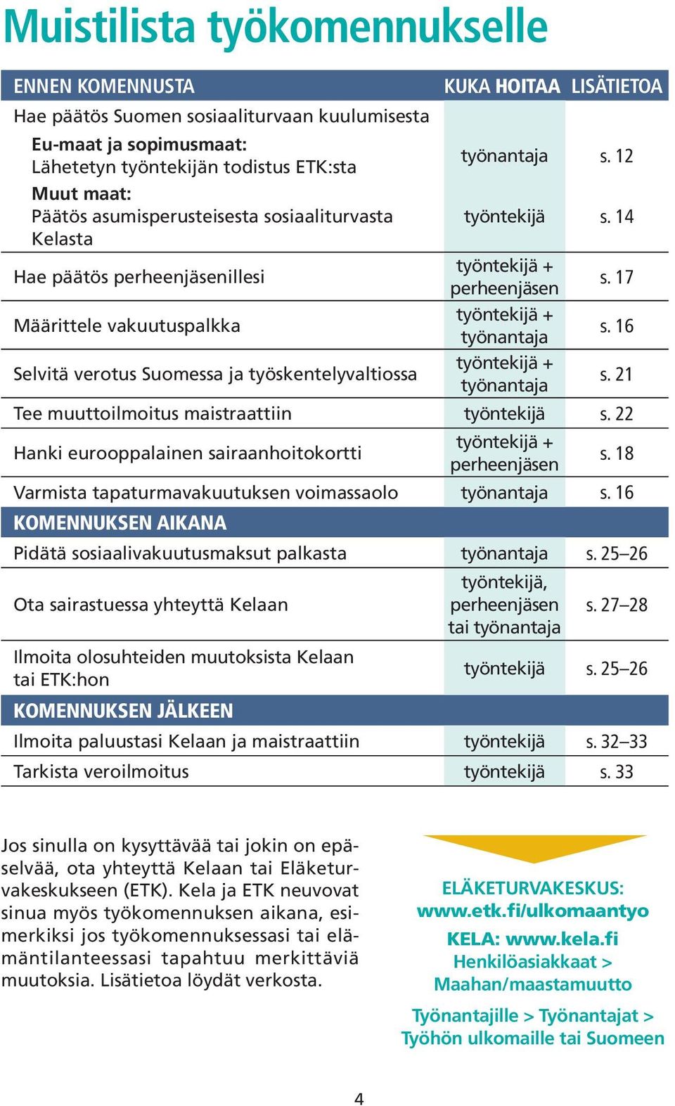 16 Selvitä verotus Suomessa ja työskentelyvaltiossa työntekijä + työnantaja s. 21 Tee muuttoilmoitus maistraattiin työntekijä s. 22 Hanki eurooppalainen sairaanhoitokortti työntekijä + perheenjäsen s.