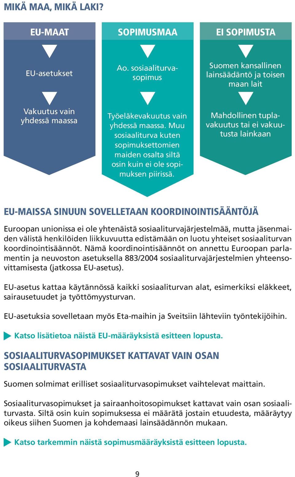 Muu sosiaaliturva kuten sopimuksettomien maiden osalta siltä osin kuin ei ole sopimuksen piirissä.