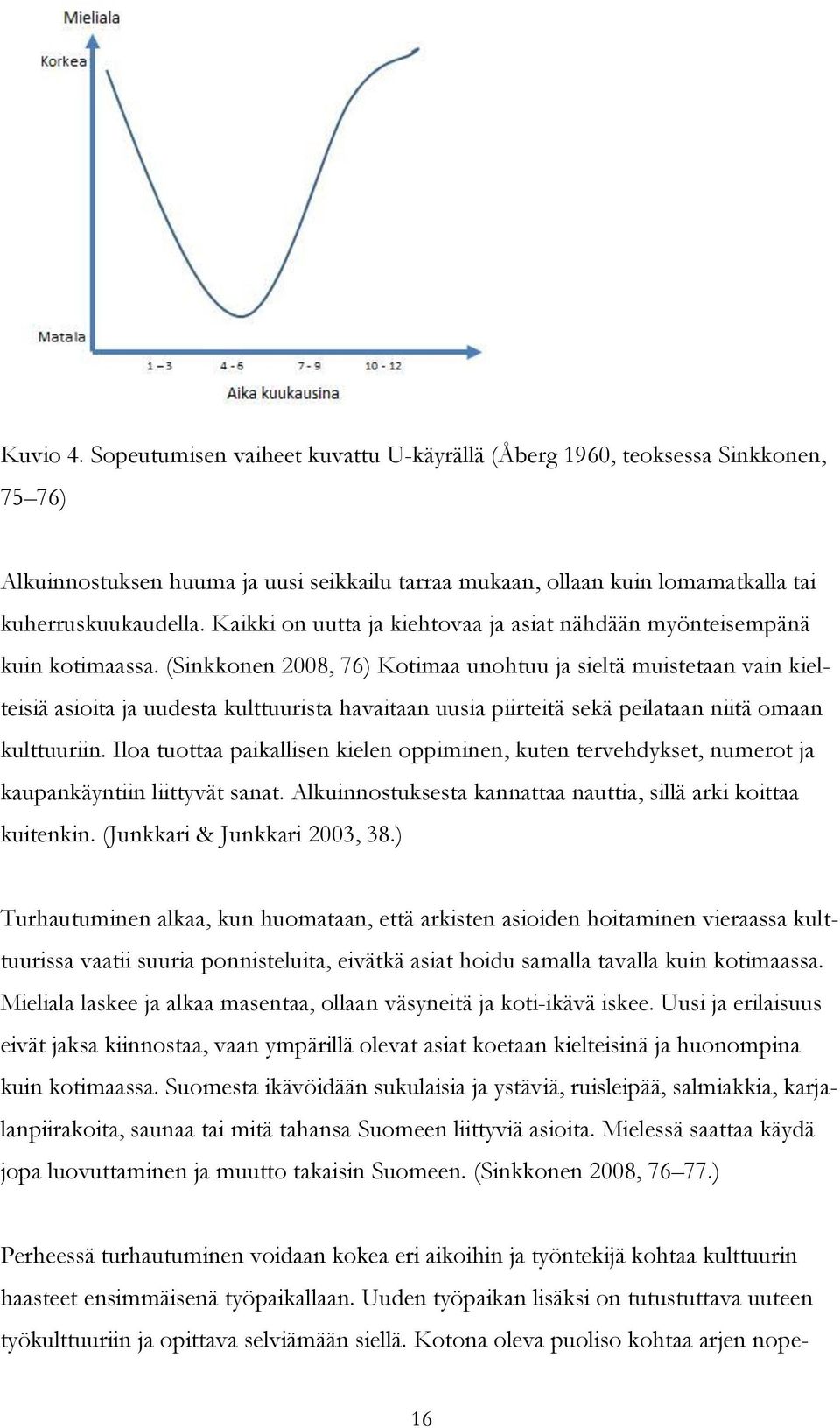 (Sinkkonen 2008, 76) Kotimaa unohtuu ja sieltä muistetaan vain kielteisiä asioita ja uudesta kulttuurista havaitaan uusia piirteitä sekä peilataan niitä omaan kulttuuriin.