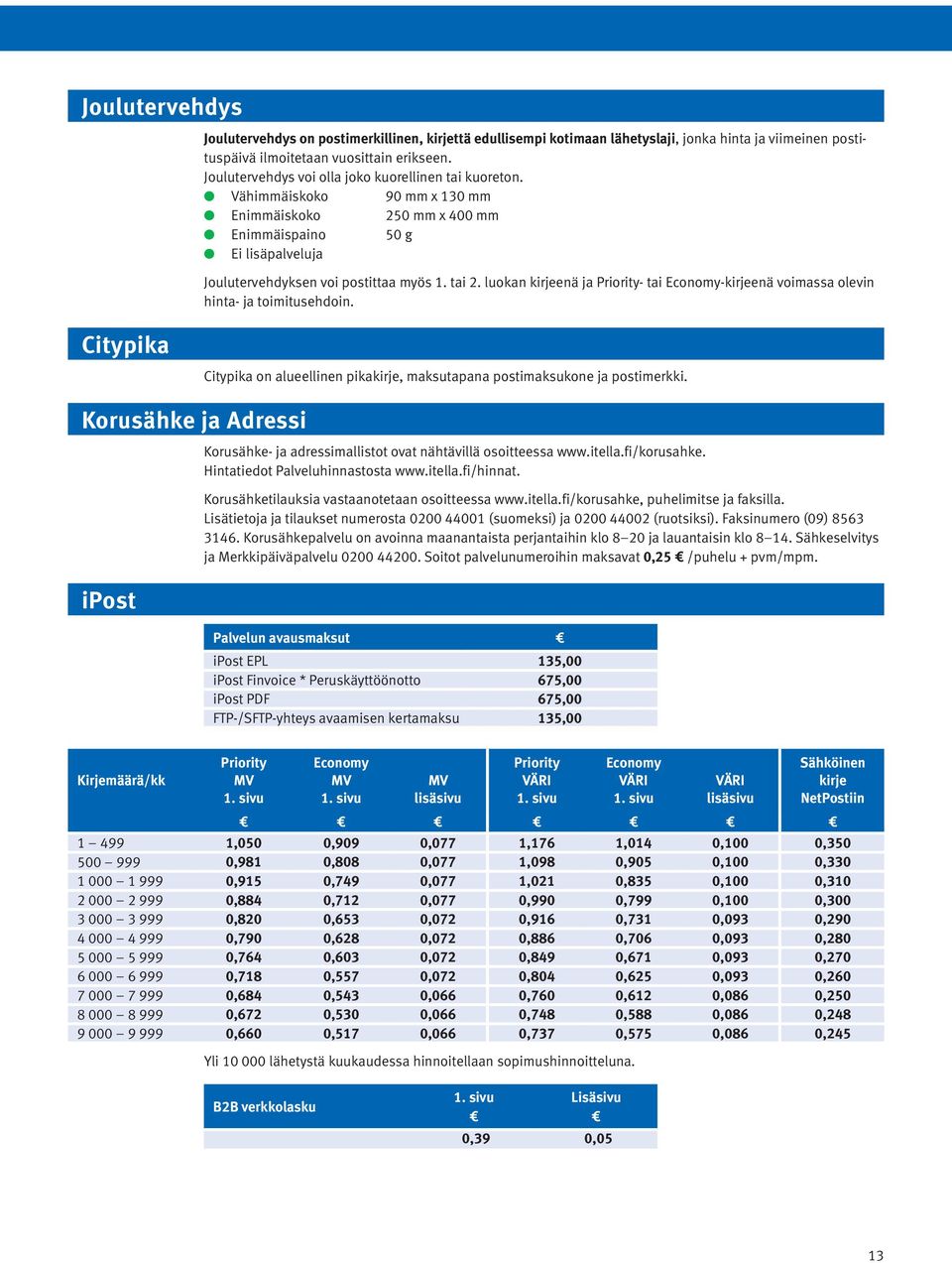 luokan kirjeenä ja Priority- tai Economy-kirjeenä voimassa olevin hinta- ja toimitusehdoin. Citypika Citypika on alueellinen pikakirje, maksutapana postimaksukone ja postimerkki.
