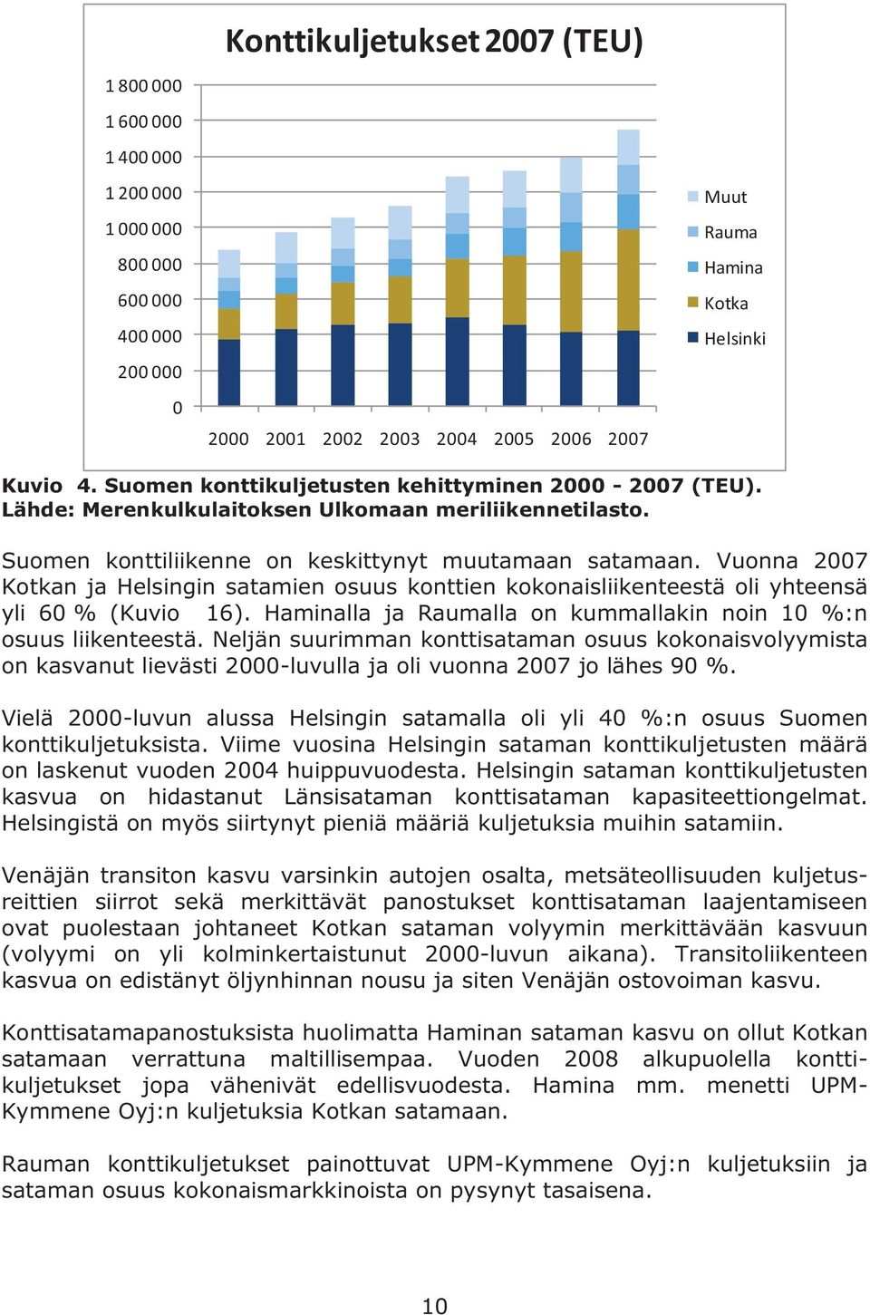 Vuonna 2007 Kotkan ja Helsingin satamien osuus konttien kokonaisliikenteestä oli yhteensä yli 60 % (Kuvio 16). Haminalla ja Raumalla on kummallakin noin 10 %:n osuus liikenteestä.