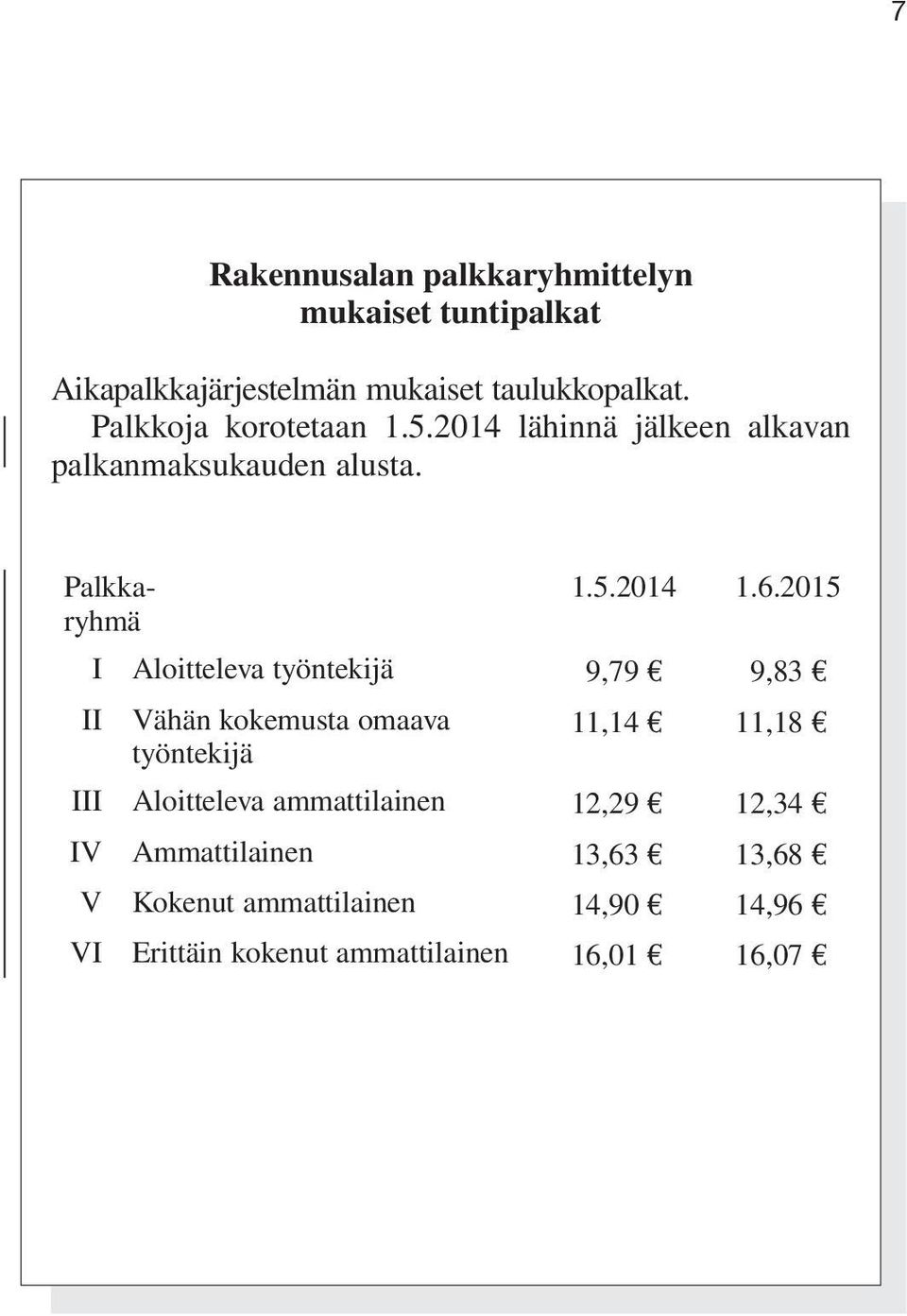 2015 I Aloitteleva työntekijä 9,79 9,83 II Vähän kokemusta omaava 11,14 11,18 työntekijä III Aloitteleva