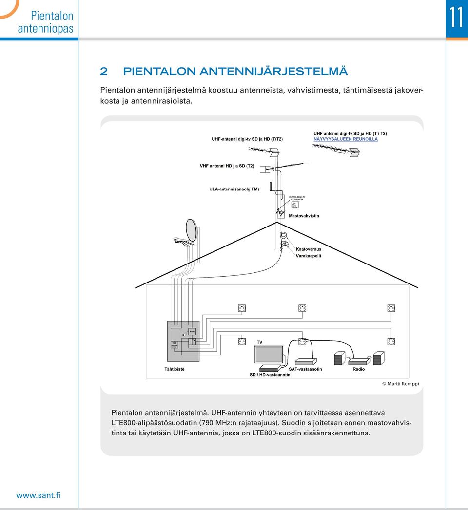 UHF-antennin yhteyteen on tarvittaessa asennettava LTE800-alipäästösuodatin (790 MHz:n rajataajuus).