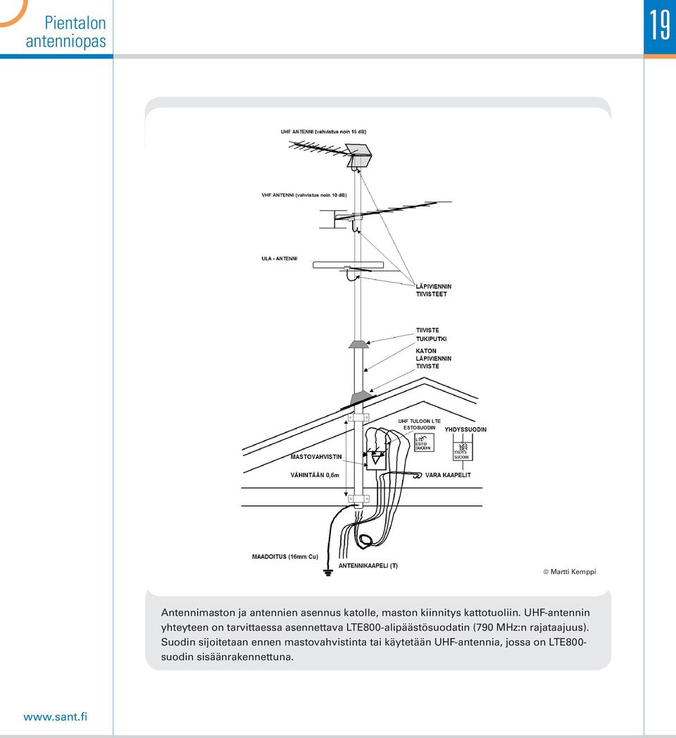 UHF-antennin yhteyteen on tarvittaessa asennettava LTE800-alipäästösuodatin