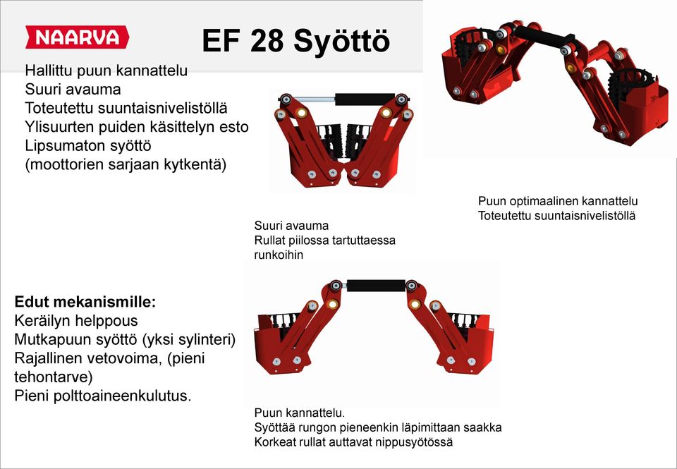 Toteutettu suuntaisnivelistöllä Edut mekanismille: Keräilyn helppous Mutkapuun syöttö (yksi sylinteri) Rajallinen vetovoima,