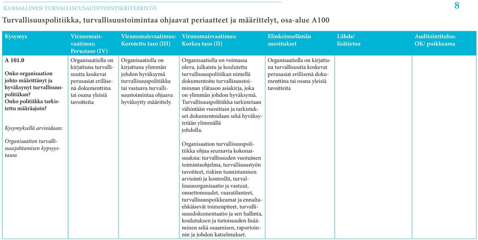 Turvallisuusdokumentaatio sisältää ainakin tila-, tieto- ja henkilöstöturvallisuuden osaalueet sekä turvallisuuspolitiikassa todetun turvallisuusjohtamisen selkeän organisoinnin.