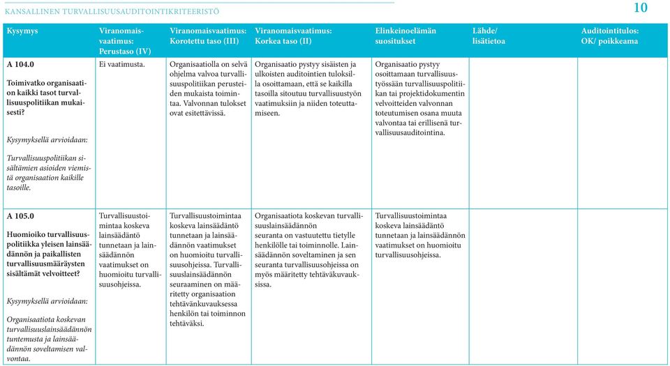 2) Kansallisten turvaluokiteltujen aineistojen luokittelu, jakelu ja käsittely toteutetaan kansallisten käsittelysääntöjen, aineiston asettamien vaatimusten, ja/tai erillisen sopimuksen mukaisesti.