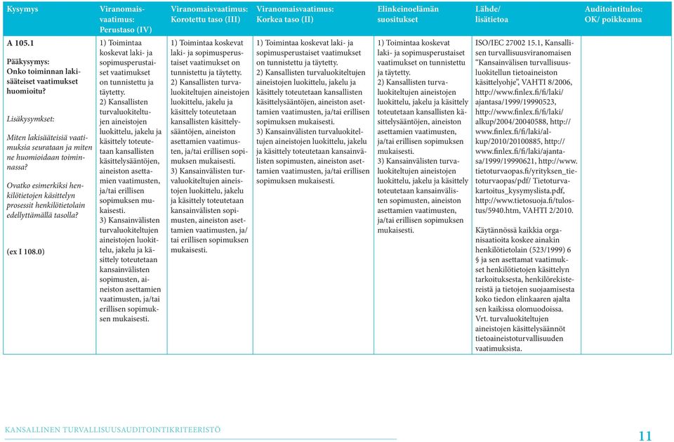 Lisäkysymys: Onko turvallisuuspolitiikkadokumentaatio jatkuvasti kaikkien saatavilla?