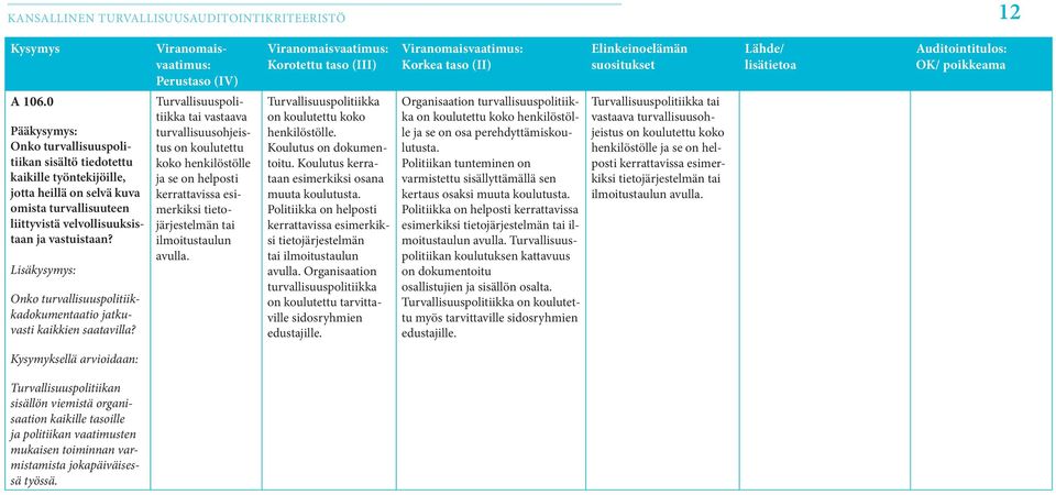 Turvallisuuspolitiikassa kuvataan johdon ja yksittäisten henkilöiden sitoutumisen tarve turvallisuuspolitiikkaan ja korostetaan, että se on jokaista henkilöä koskeva asia, joka toisaalta velvoittaa