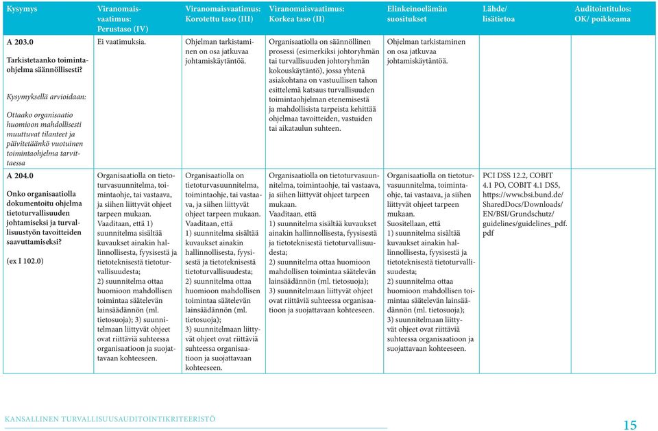 Turvallisuustyön tavoitteet on asetettu politiikan mukaisesti, selkeästi ja mitattavasti. Turvallisuustyön tavoitteet on asetettu politiikan mukaisesti, selkeästi ja mitattavasti.