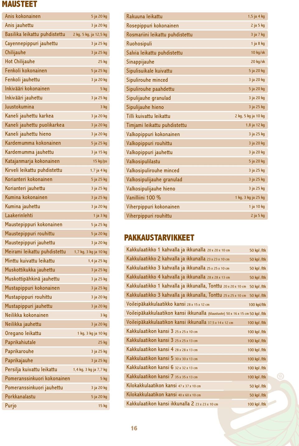 kokonainen Korianteri jauhettu Kumina kokonainen Kumina jauhettu Laakerinlehti Maustepippuri kokonainen Maustepippuri rouhittu Maustepippuri jauhettu Meirami leikattu puhdistettu Minttu kuivattu