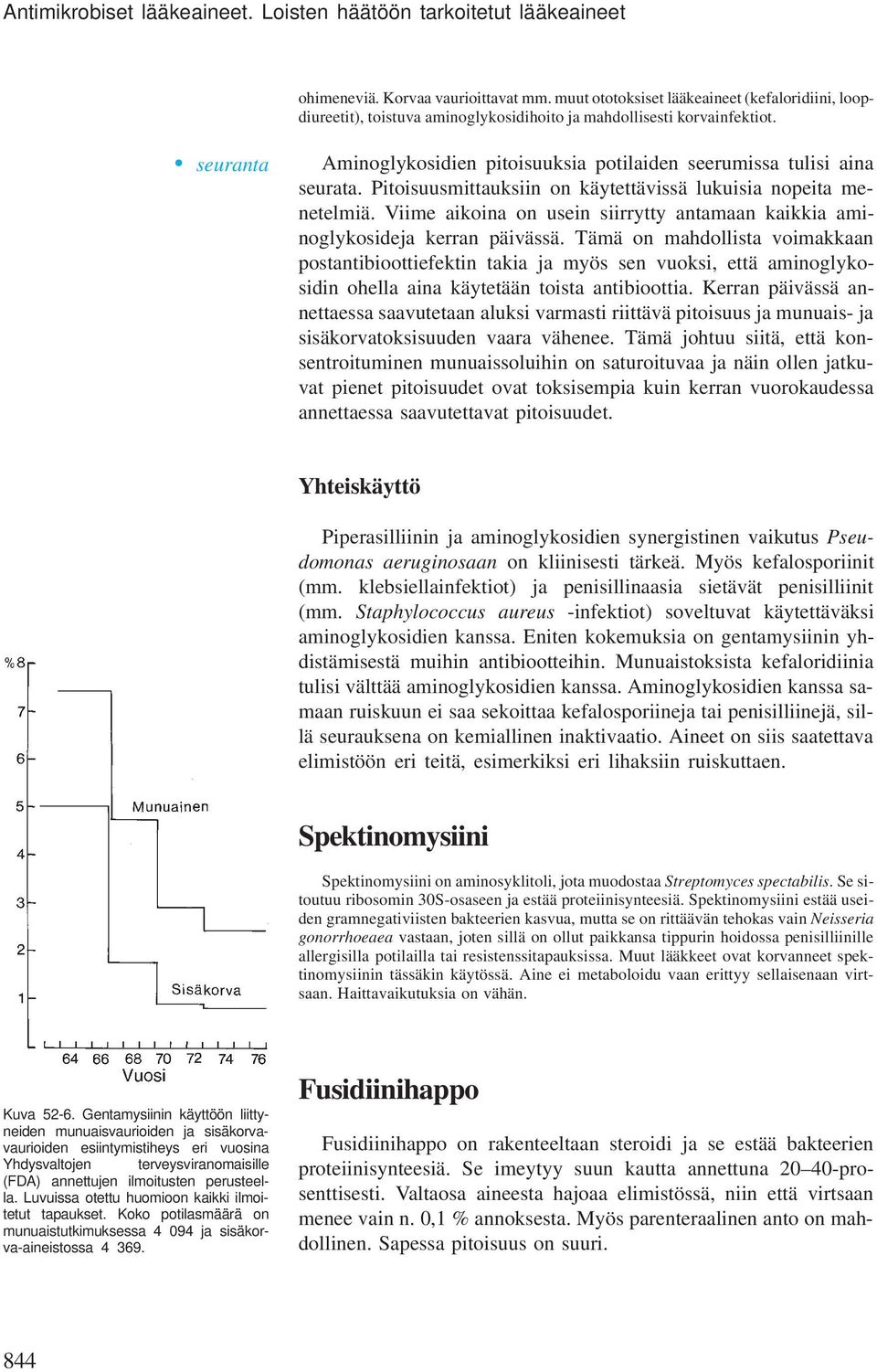 seuranta Aminoglykosidien pitoisuuksia potilaiden seerumissa tulisi aina seurata. Pitoisuusmittauksiin on käytettävissä lukuisia nopeita menetelmiä.