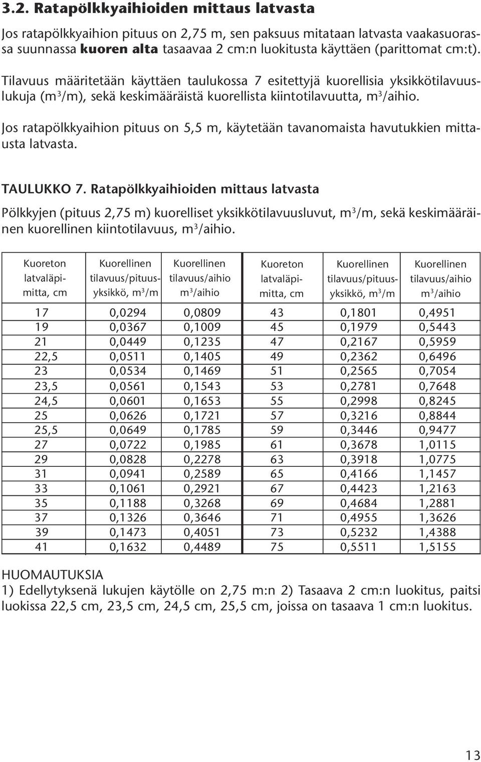 Jos ratapölkkyaihion pituus on 5,5 m, käytetään tavanomaista havutukkien mittausta latvasta. TAULUKKO 7.
