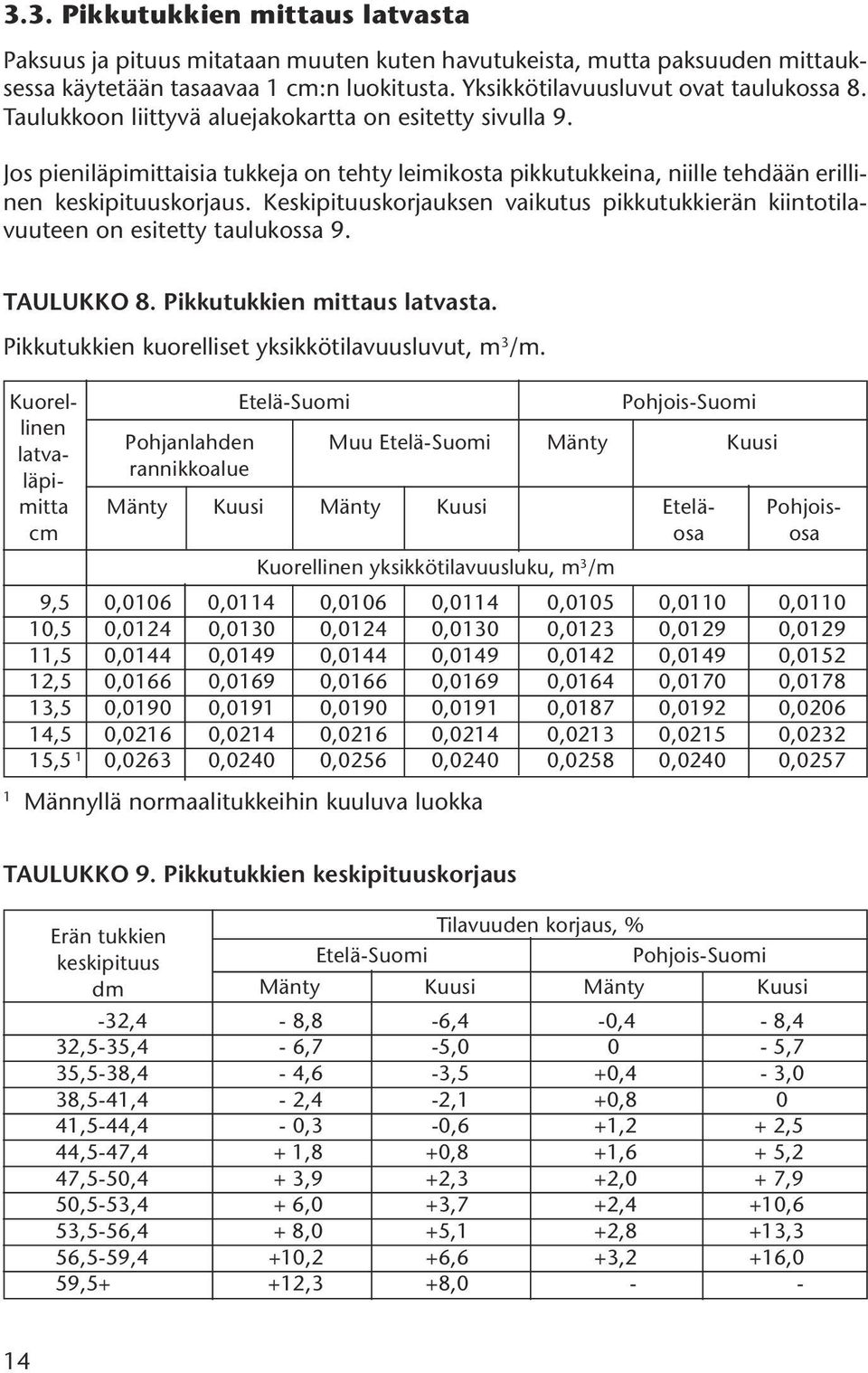 Keskipituuskorjauksen vaikutus pikkutukkierän kiintotilavuuteen on esitetty taulukossa 9. TAULUKKO 8. Pikkutukkien mittaus latvasta. Pikkutukkien kuorelliset yksikkötilavuusluvut, m 3 /m.