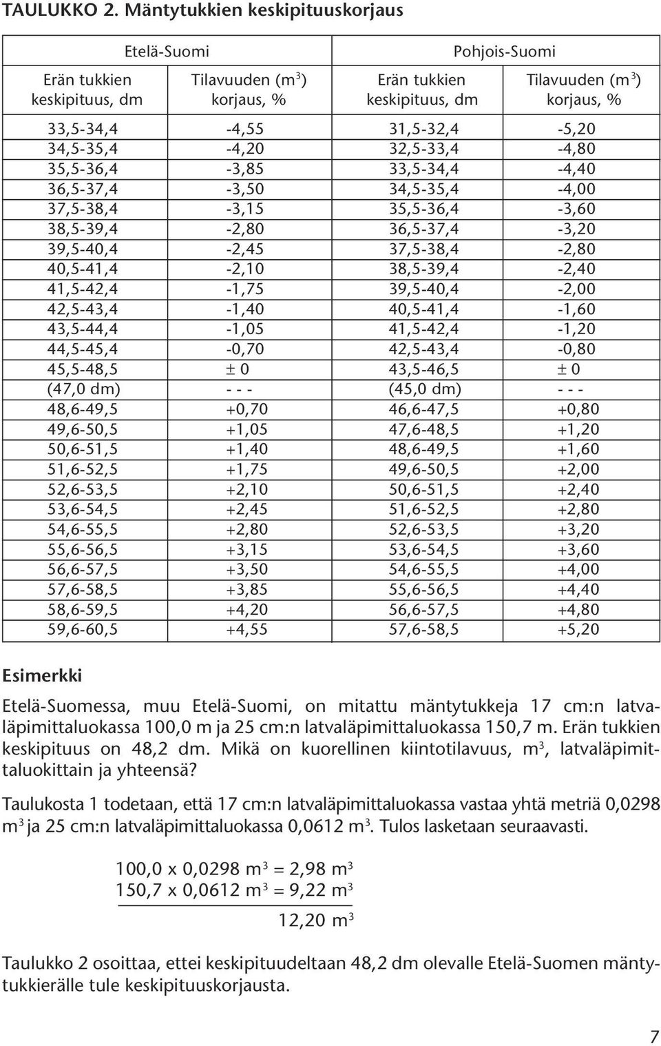 31,5-32,4-5,20 34,5-35,4-4,20 32,5-33,4-4,80 35,5-36,4-3,85 33,5-34,4-4,40 36,5-37,4-3,50 34,5-35,4-4,00 37,5-38,4-3,15 35,5-36,4-3,60 38,5-39,4-2,80 36,5-37,4-3,20 39,5-40,4-2,45 37,5-38,4-2,80