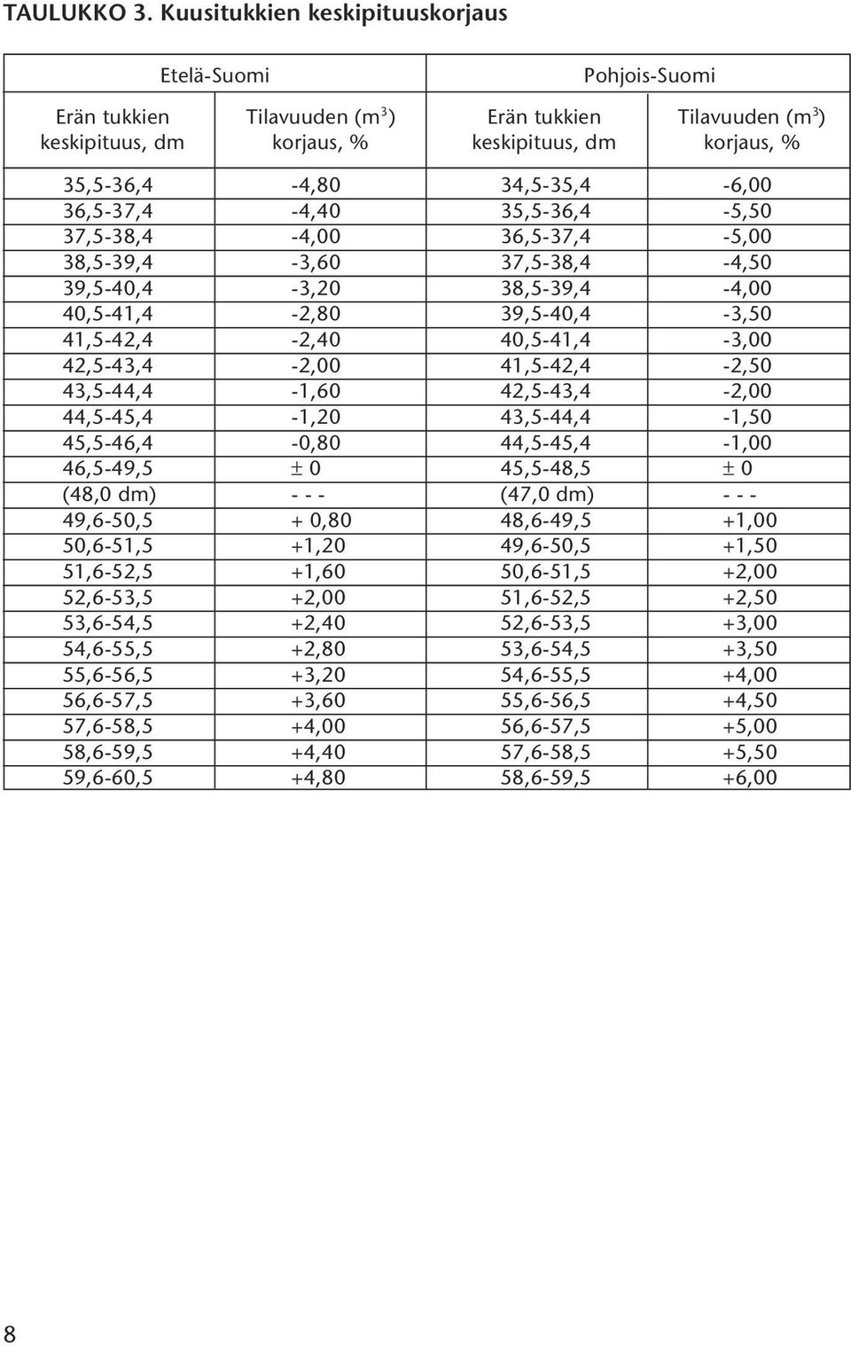 34,5-35,4-6,00 36,5-37,4-4,40 35,5-36,4-5,50 37,5-38,4-4,00 36,5-37,4-5,00 38,5-39,4-3,60 37,5-38,4-4,50 39,5-40,4-3,20 38,5-39,4-4,00 40,5-41,4-2,80 39,5-40,4-3,50 41,5-42,4-2,40 40,5-41,4-3,00