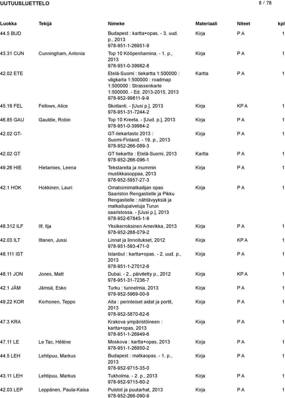 ], 03 K 978-95-3-744- 46.85 GAU Gauldie, Robin Top 0 Kreeta. - [Uud. p.], 03 978-95-0-39984- 4.0 GT- GT-tiekartasto 03 : Suomi-Finland. - 9. p., 03 978-95-66-089-3 4.