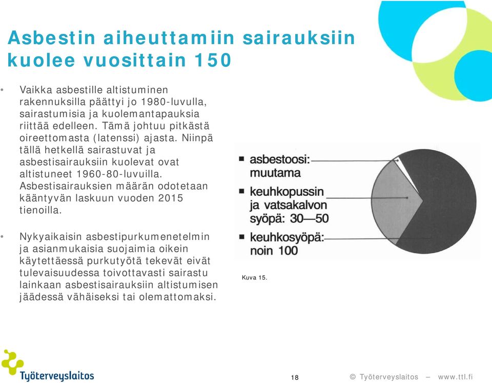 Niinpä tällä hetkellä sairastuvat ja asbestisairauksiin kuolevat ovat altistuneet 1960-80-luvuilla.