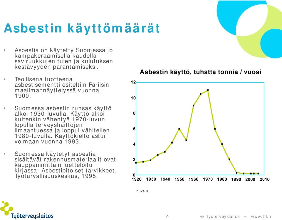 Käyttö alkoi kuitenkin vähentyä 1970-luvun lopulla terveyshaittojen ilmaantuessa ja loppui vähitellen 1980-luvulla.