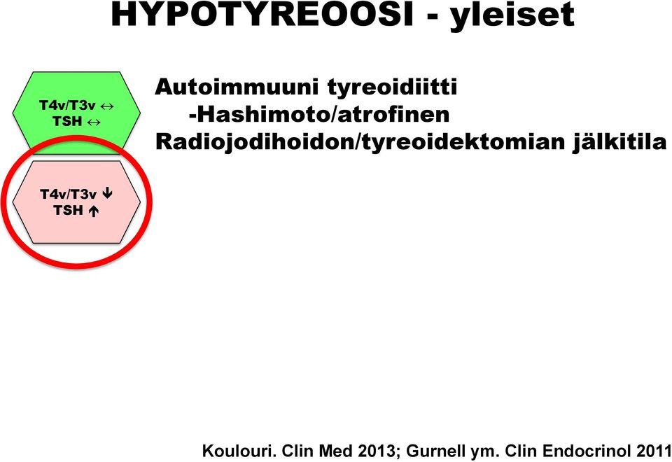 -Hashimoto/atrofinen