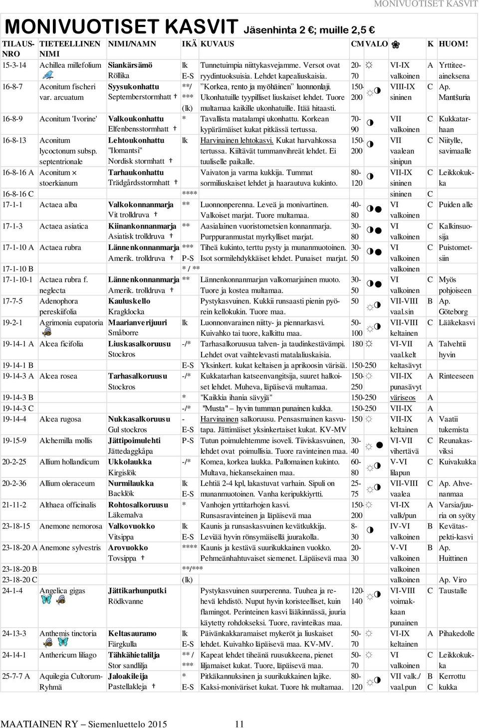 **/ Korkea, rento ja myöhäinen luonnonlaji. *** Ukonhatuille tyypilliset liuskaiset lehdet. Tuore (lk) multamaa kaikille ukonhatuille. Itää hitaasti.