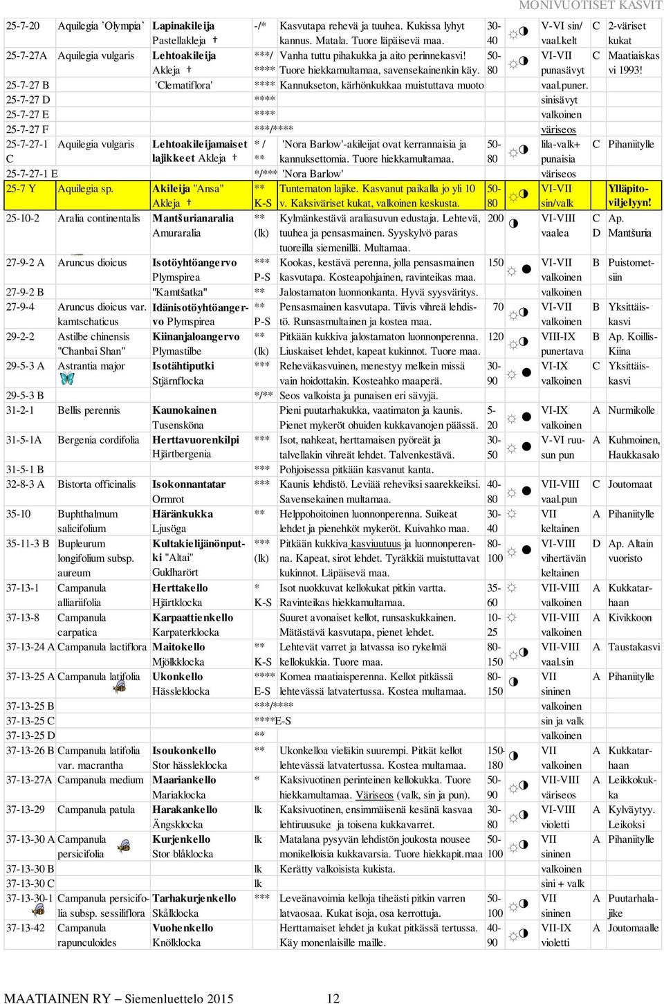 80 punasävyt 25-7-27 B 'Clematiflora' **** Kannukseton, kärhönkukkaa muistuttava muoto vaal.puner.