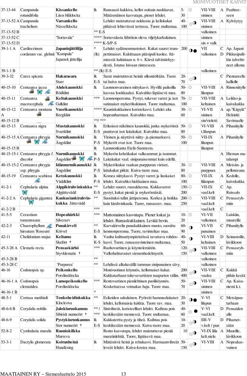 100 sininen 37-13-52 B ** E-S valkoinen 37-13-52 C "Sortavala" **** Sortavalasta lähtöisin oleva viljelykarkulainen.