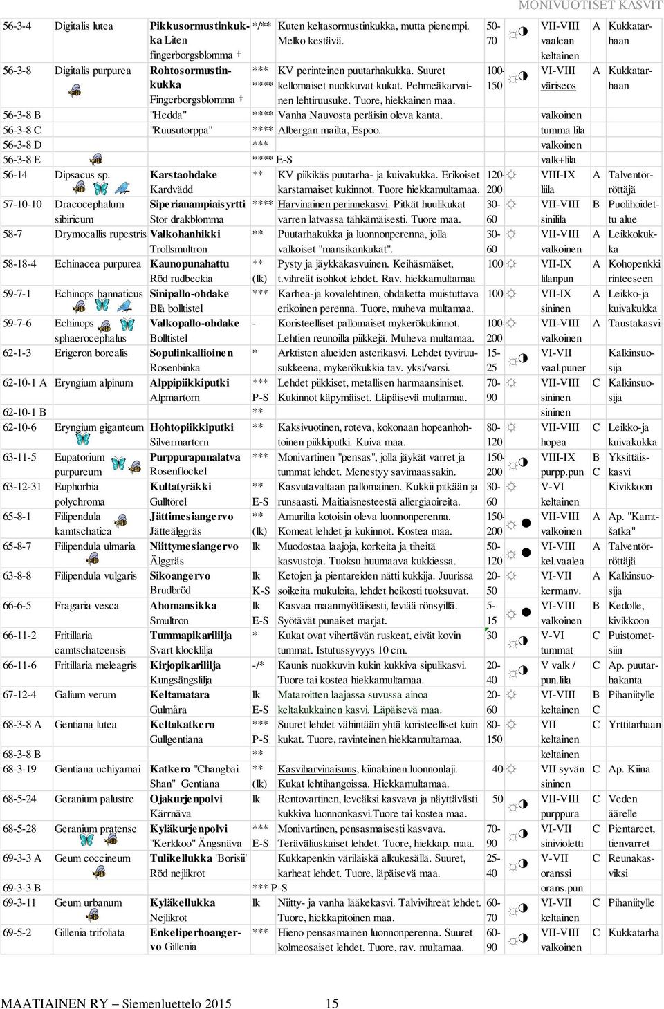 Tuore, hiekkainen maa. 50-70 100-150 MONIVUOTISET KASVIT VII-VIII vaalean keltainen VI-VIII väriseos A Kukkatarhaan 56-3-8 B "Hedda" **** Vanha Nauvosta peräisin oleva kanta.