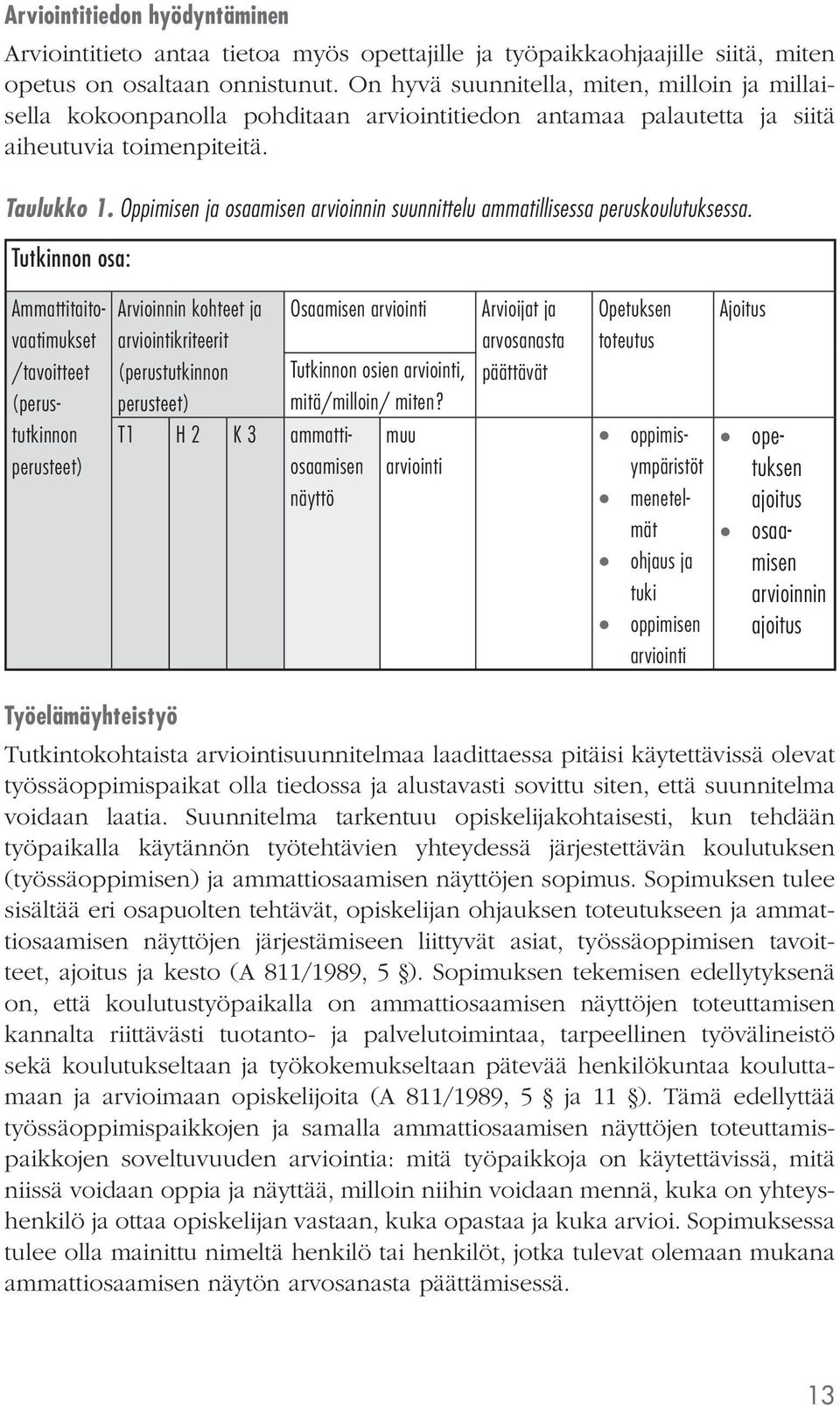 Oppimisen ja osaamisen arvioinnin suunnittelu ammatillisessa peruskoulutuksessa.