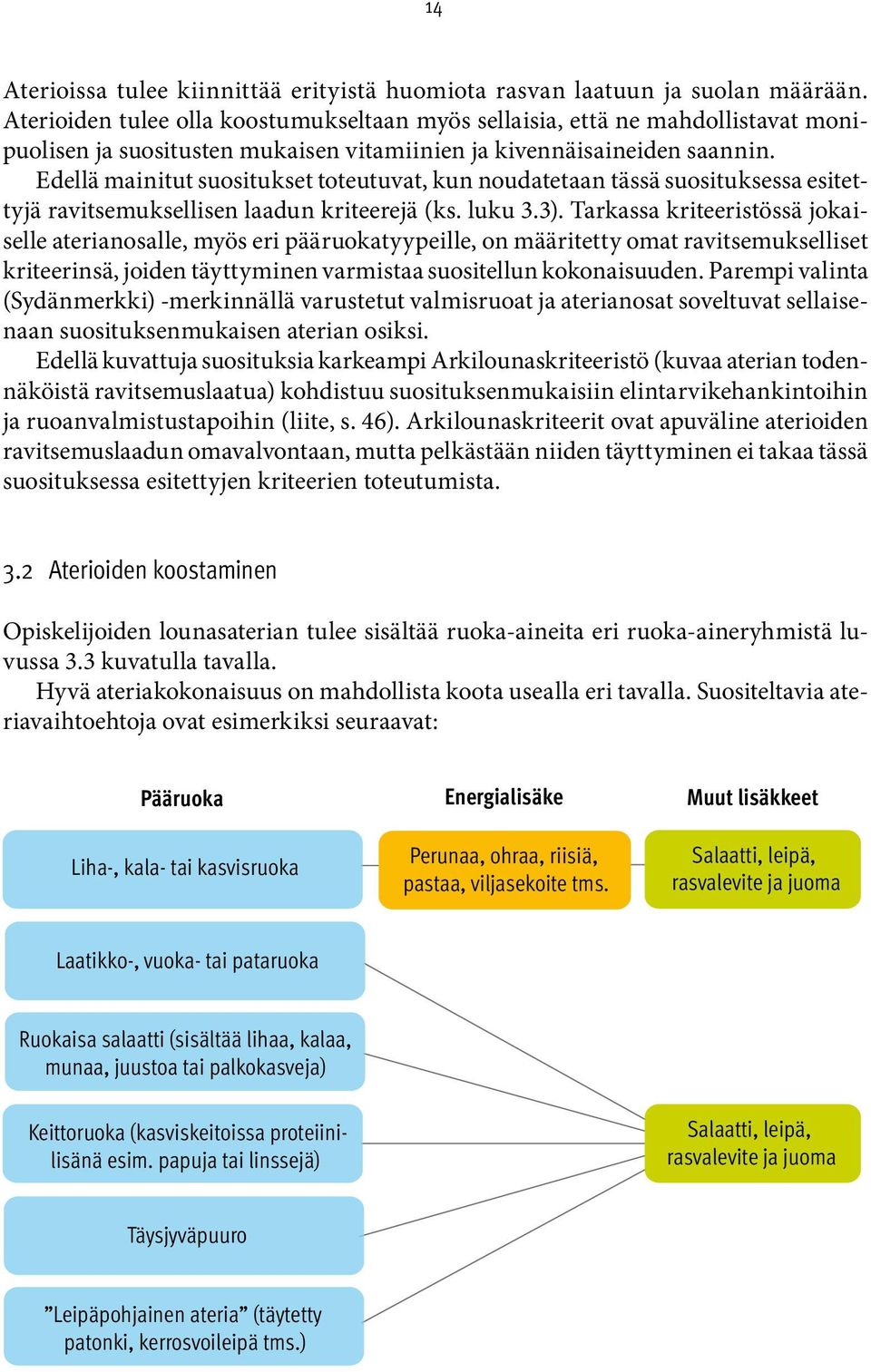 Edellä mainitut suositukset toteutuvat, kun noudatetaan tässä suosituksessa esitettyjä ravitsemuksellisen laadun kriteerejä (ks. luku 3.3).