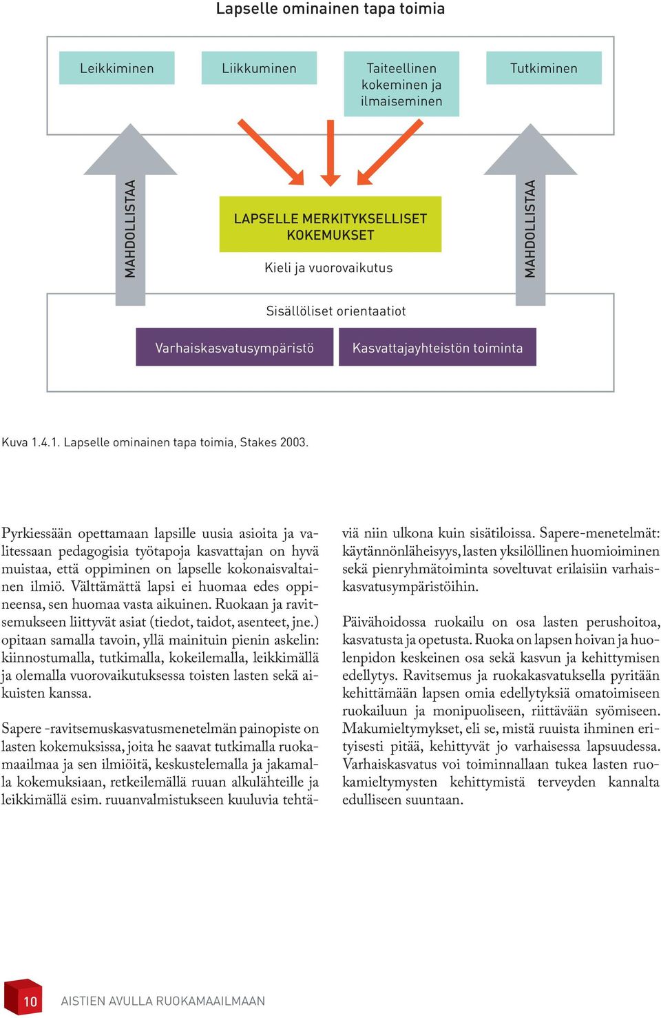 Pyrkiessään opettamaan lapsille uusia asioita ja valitessaan pedagogisia työtapoja kasvattajan on hyvä muistaa, että oppiminen on lapselle kokonaisvaltainen ilmiö.