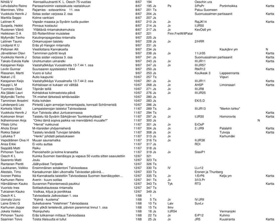 osa 8/67 201 Ts Paluu Suomeen Vuokkola Henrik J Sotaa sodan varjossa 2.