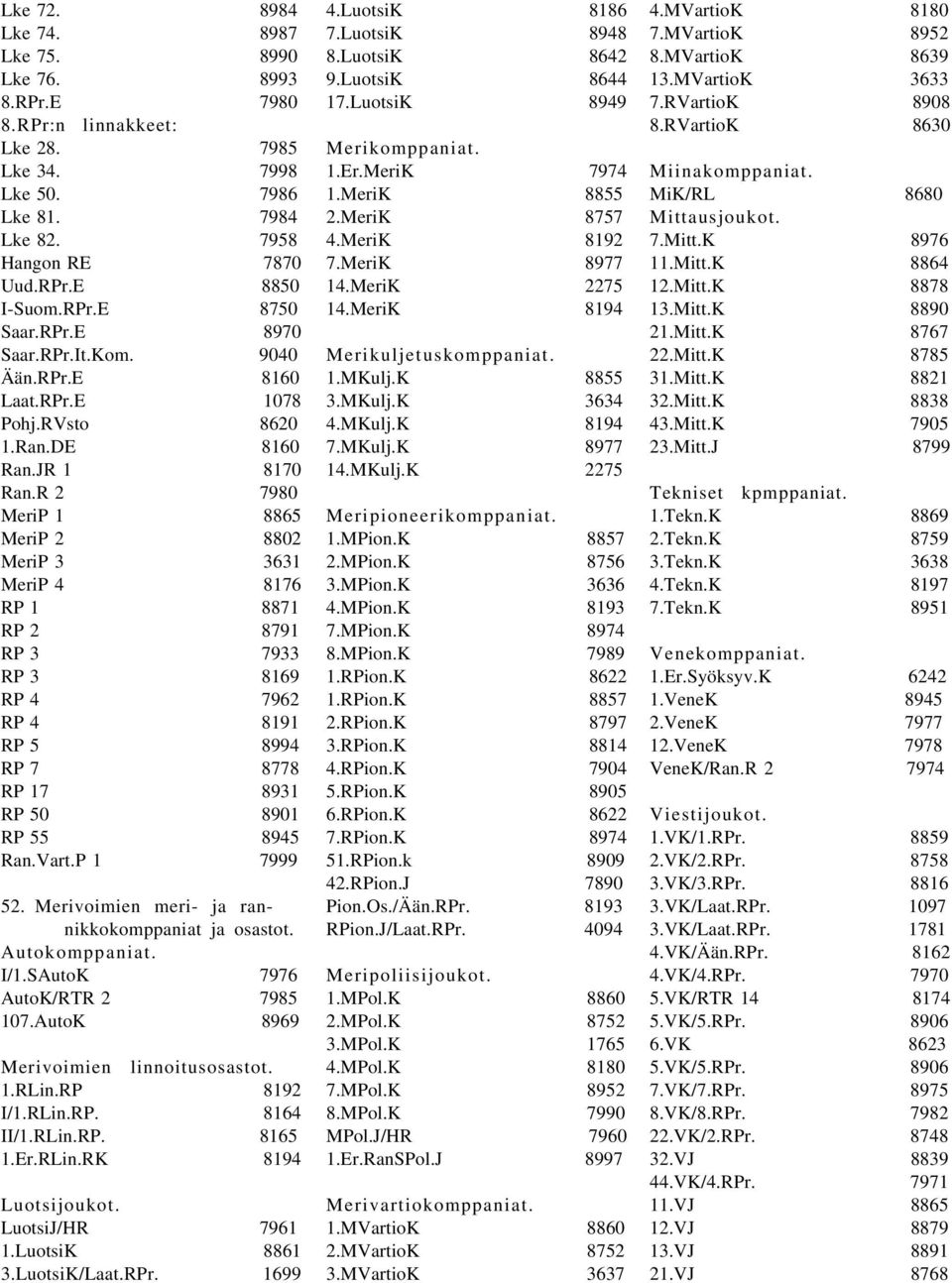 R 2 7980 MeriP 1 8865 MeriP 2 8802 MeriP 3 3631 MeriP 4 8176 RP 1 8871 RP 2 8791 RP 3 7933 RP 3 8169 RP 4 7962 RP 4 8191 RP 5 8994 RP 7 8778 RP 17 8931 RP 50 8901 RP 55 8945 Ran.Vart.P 1 7999 52.