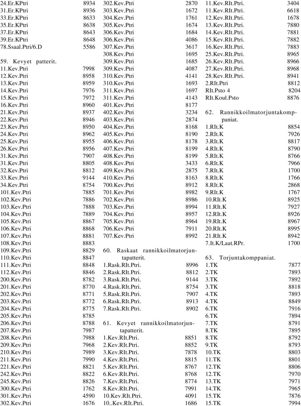 Kev.Ptri 9144 34.Kev.Ptri 8754 101.Kev.Ptri 7885 102.Kev.Ptri 7886 103.Kev.Ptri 7888 104.Kev.Ptri 7889 105.Kev.Ptri 8867 106.Kev.Ptri 8868 107.Kev.Ptri 8881 108.Kev.Ptri 8883 109.Kev.Ptri 8829 110.