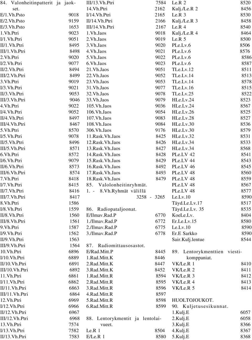 Vh.Ptri 8571 6.Vh.Ptri 8572 I/6.Vh.Ptri 9079 II/6.Vh.Ptri 8573 III/6.Vh.Ptri 8574 7.Vh.Ptri 8418 I/7.Vh.Ptri 8415 II/7.Vh.Ptri 8416 III/7.Vh.Ptri 8417 8.Vh.Ptri 1586 I/8.Vh.Ptri 1559 II/8.Vh.Ptri 1560 III/8.